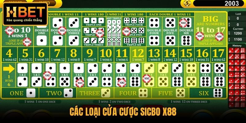 Các loại cửa cược Sicbo X88
